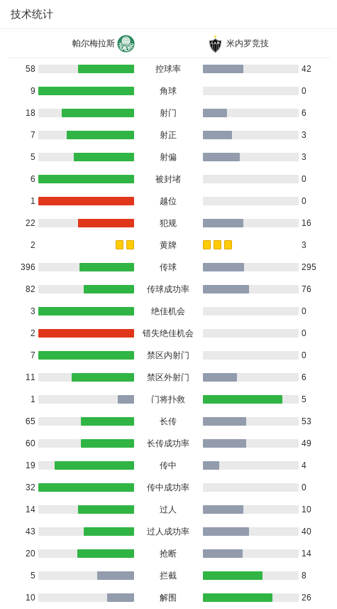 帕尔梅拉斯