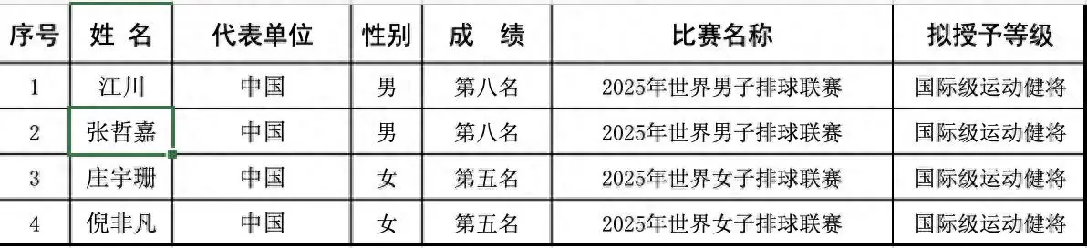 虽然当时王, 一旦通过这