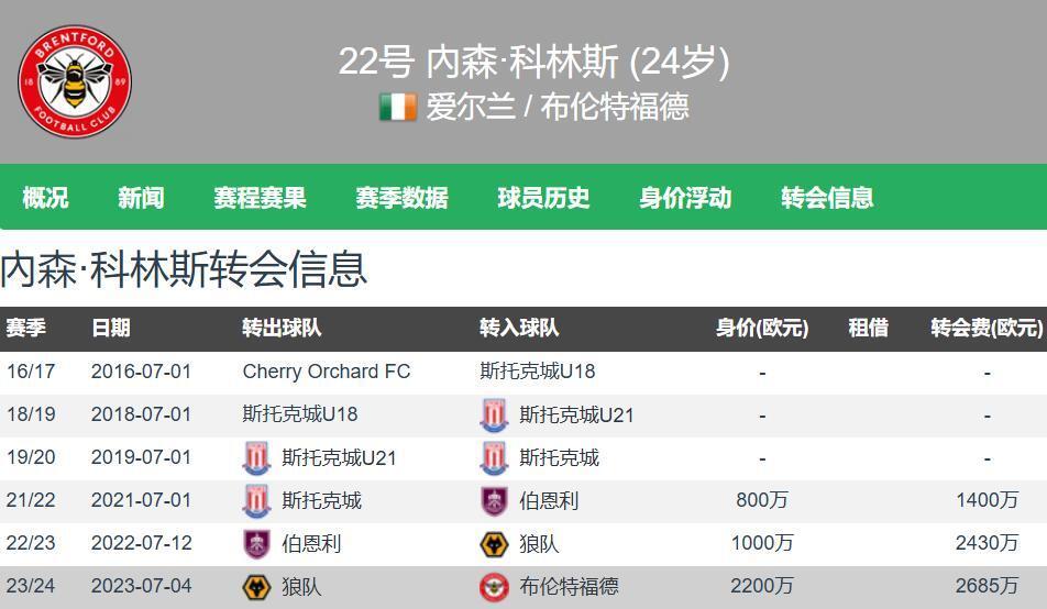 效力过伯恩, img