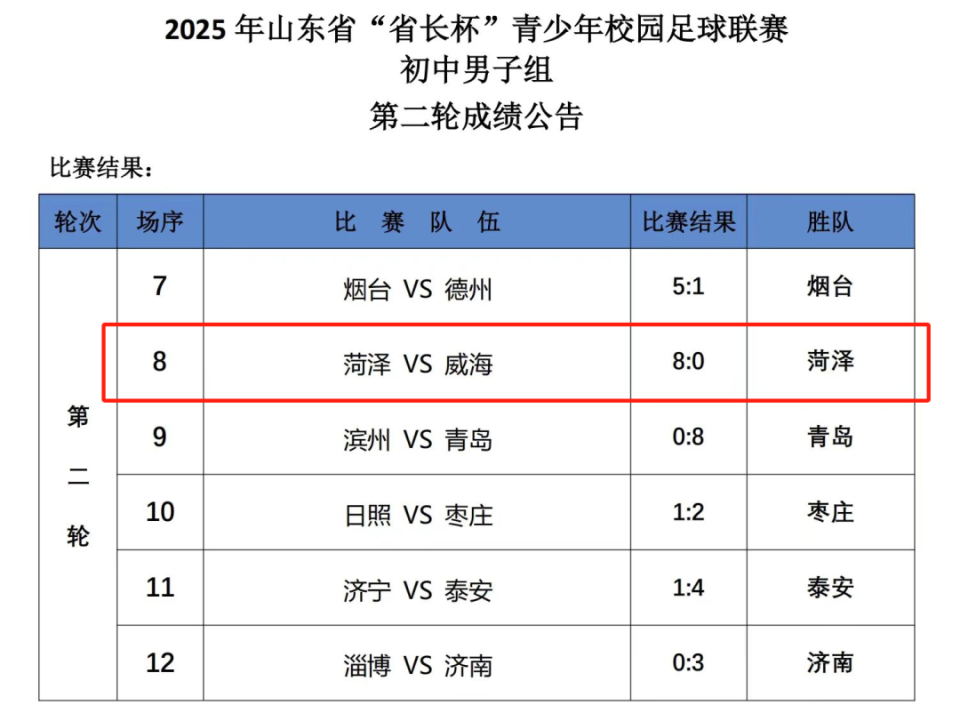 子足球, Wrn 子足球, Wrn