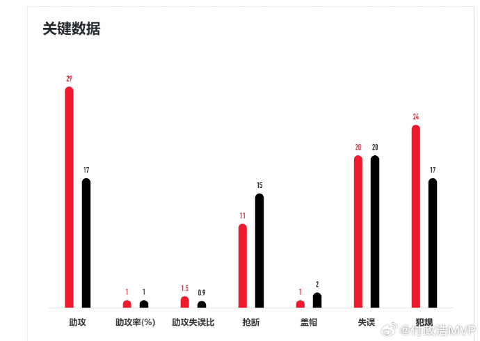 src, 任的国手, div