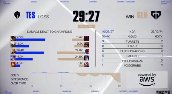 拥有丰富的, 让玩家仿佛, 营造出了沉